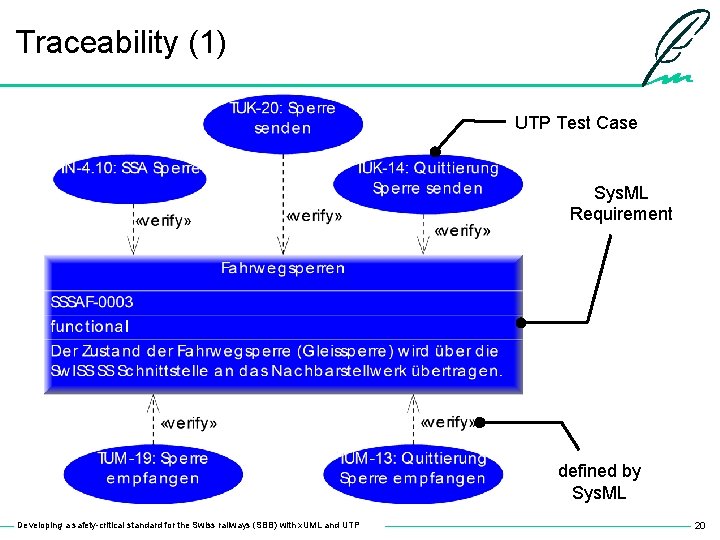 Traceability (1) UTP Test Case Sys. ML Requirement defined by Sys. ML Developing a