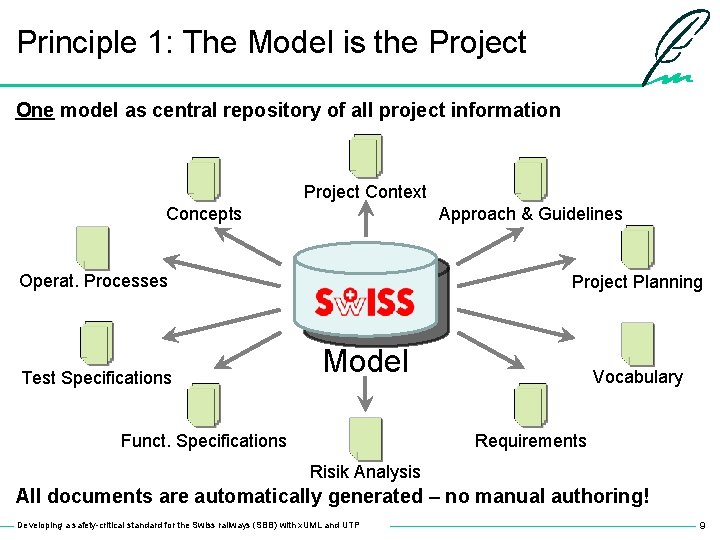 Principle 1: The Model is the Project One model as central repository of all