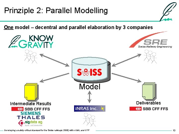 Prinziple 2: Parallel Modelling One model – decentral and parallel elaboration by 3 companies