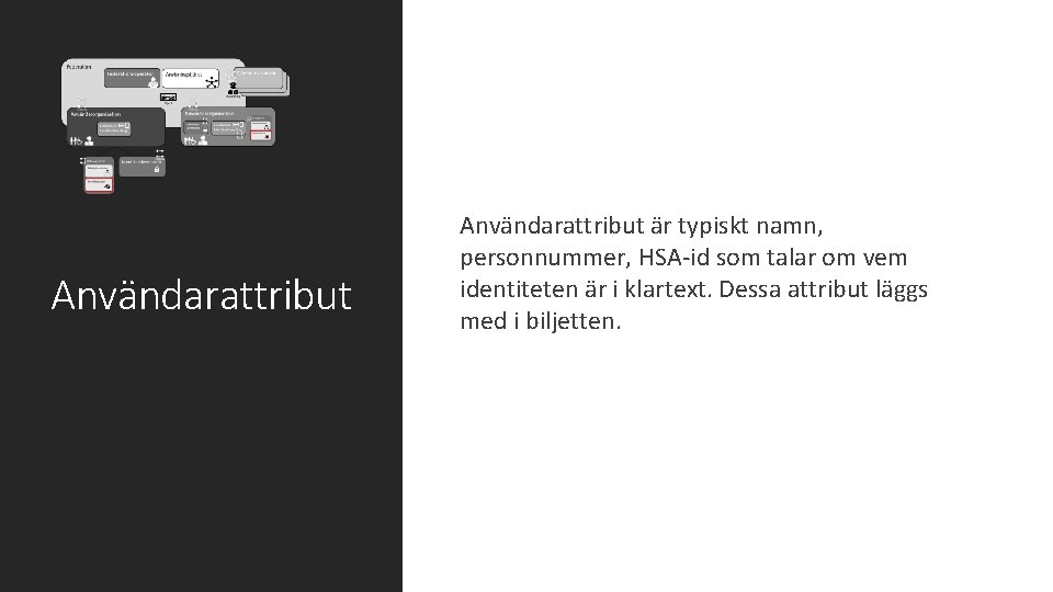Användarattribut är typiskt namn, personnummer, HSA id som talar om vem identiteten är i