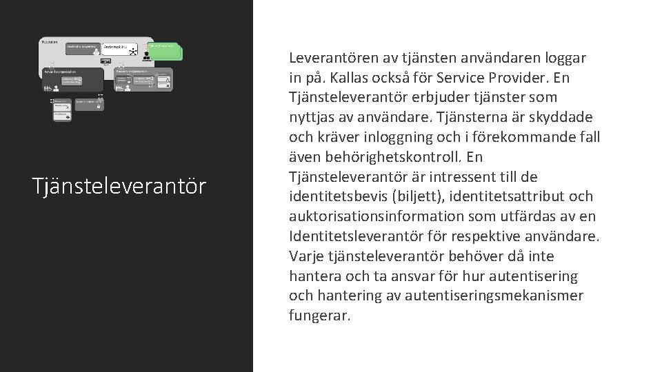 Tjänsteleverantör Leverantören av tjänsten användaren loggar in på. Kallas också för Service Provider. En
