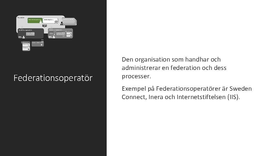 Federationsoperatör Den organisation som handhar och administrerar en federation och dess processer. Exempel på