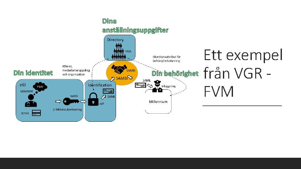 Ett exempel från VGR FVM 