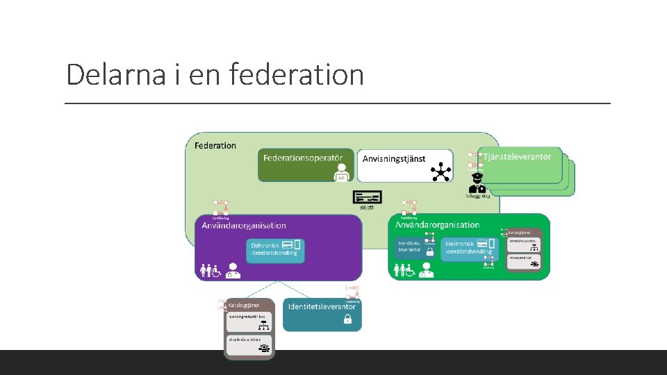 Delarna i en federation 