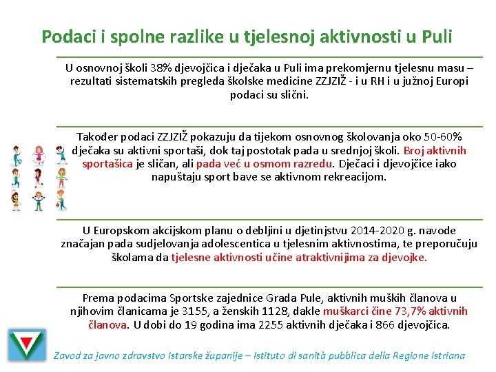 Podaci i spolne razlike u tjelesnoj aktivnosti u Puli U osnovnoj školi 38% djevojčica