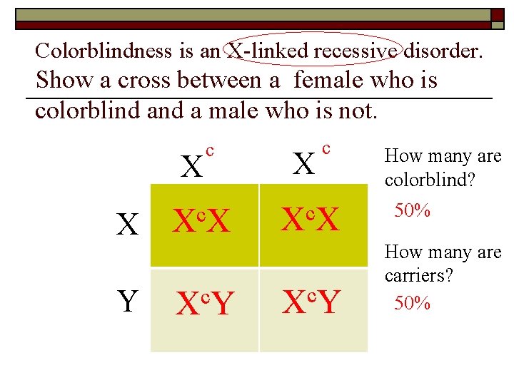 Colorblindness is an X-linked recessive disorder. Show a cross between a female who is