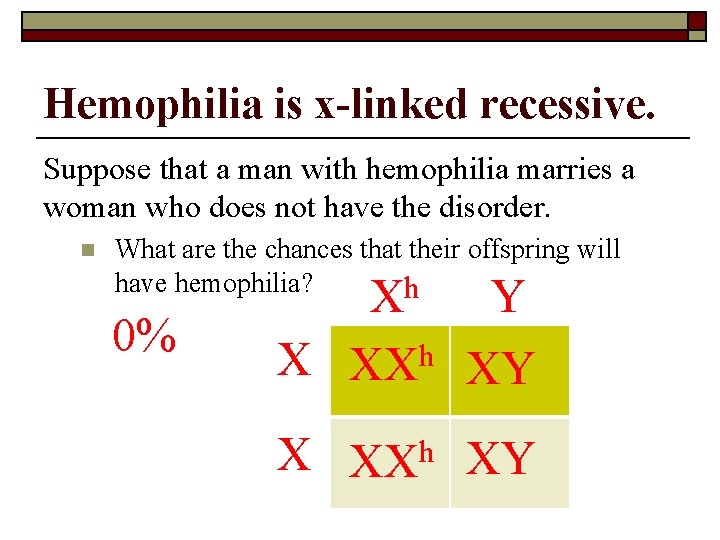 Hemophilia is x-linked recessive. Suppose that a man with hemophilia marries a woman who
