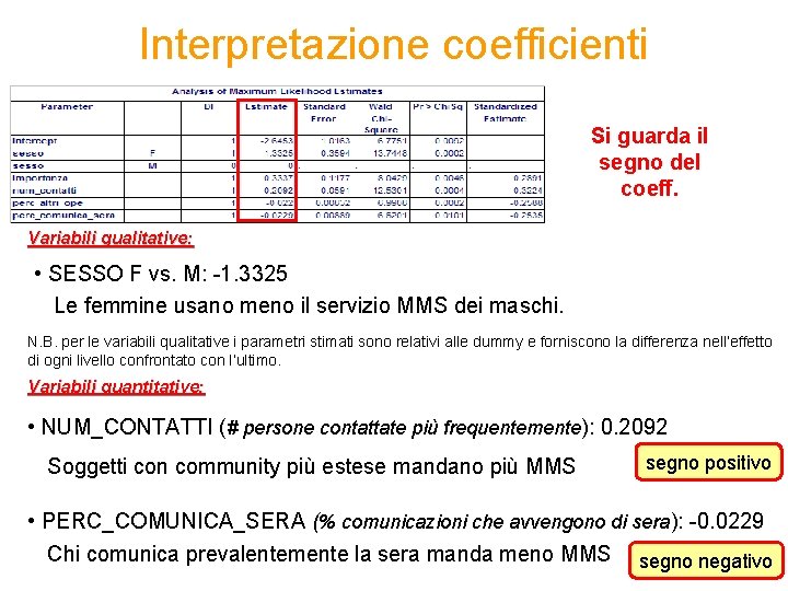 Interpretazione coefficienti Si guarda il segno del coeff. Variabili qualitative: • SESSO F vs.