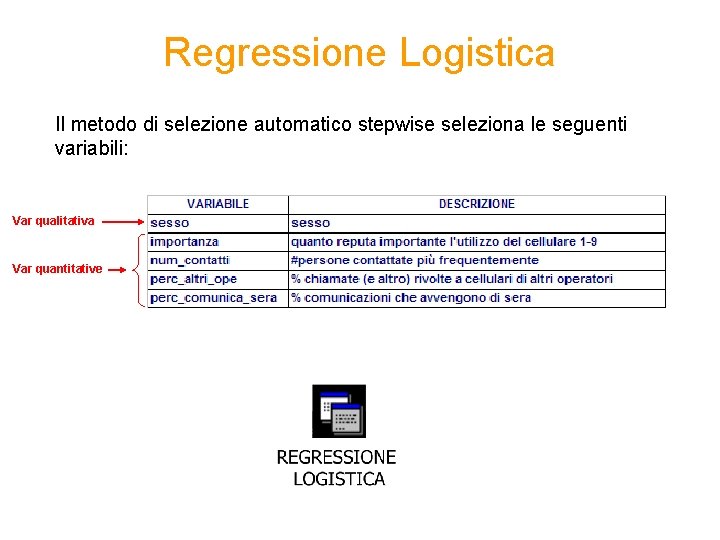 Regressione Logistica Il metodo di selezione automatico stepwise seleziona le seguenti variabili: Var qualitativa