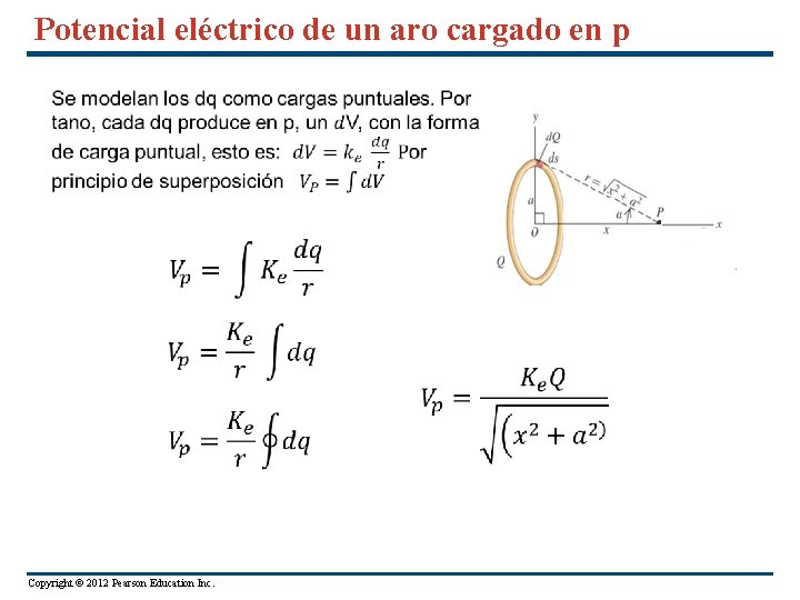 Potencial eléctrico de un aro cargado en p Copyright © 2012 Pearson Education Inc.