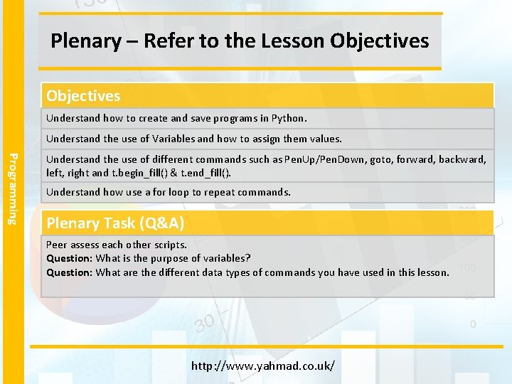 Plenary – Refer to the Lesson Objectives Understand how to create and save programs