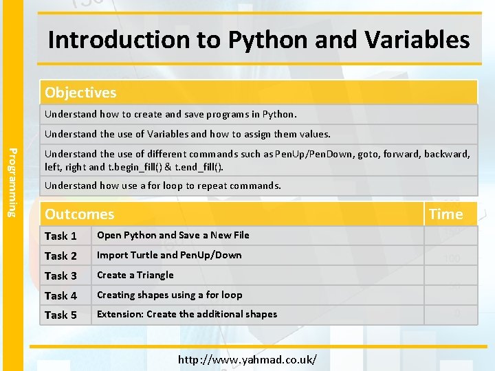 Introduction to Python and Variables Objectives Understand how to create and save programs in