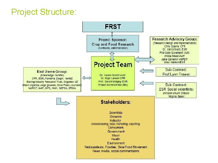 Project Structure: 