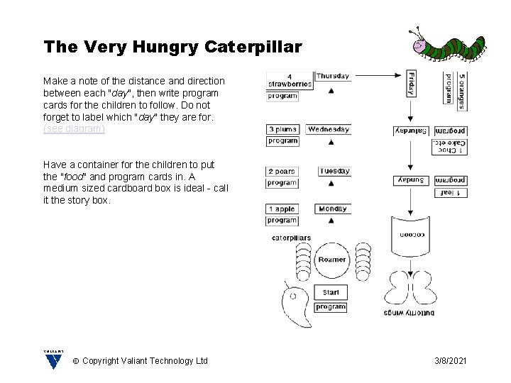 The Very Hungry Caterpillar Make a note of the distance and direction between each