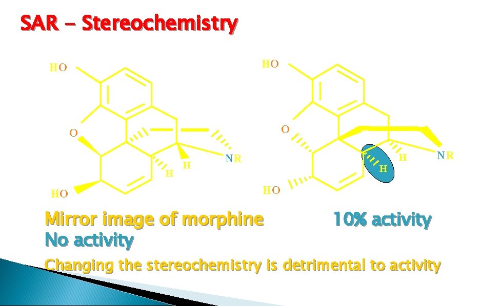 SAR - Stereochemistry HO HO O O HO H H NR HO Mirror image