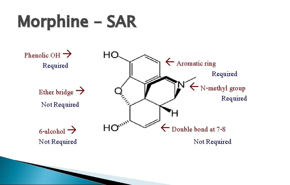 Morphine - SAR Phenolic OH Required Ether bridge Not Required 6 -alcohol Not Required