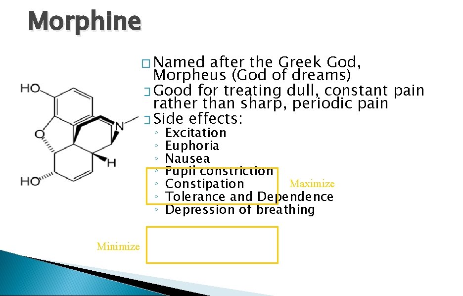 Morphine � Named after the Greek God, Morpheus (God of dreams) � Good for