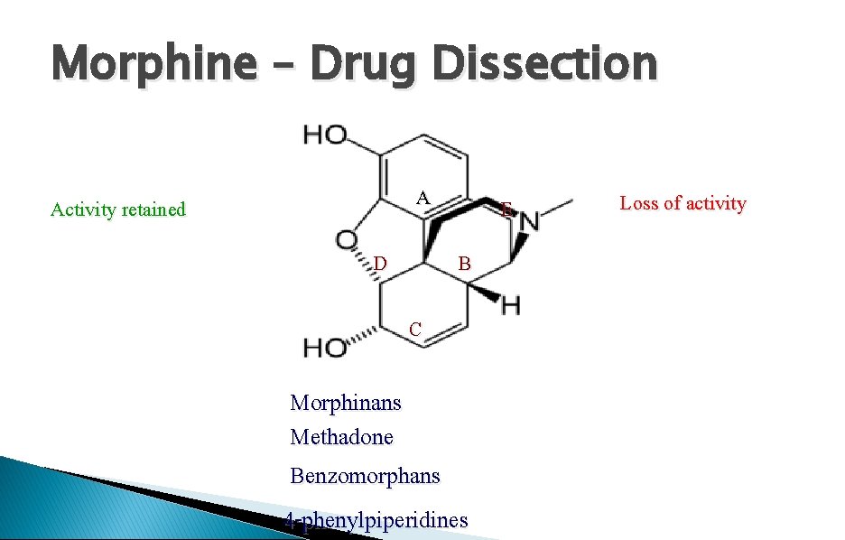 Morphine – Drug Dissection A Activity retained D E B C Morphinans Methadone Benzomorphans