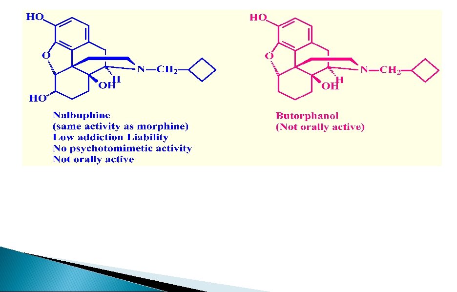 Partial Kappa Agonist 