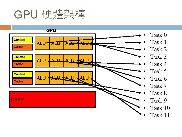 GPU 硬體架構 GPU Control Cache DRAM ALU ALU ALU • • • Task 0
