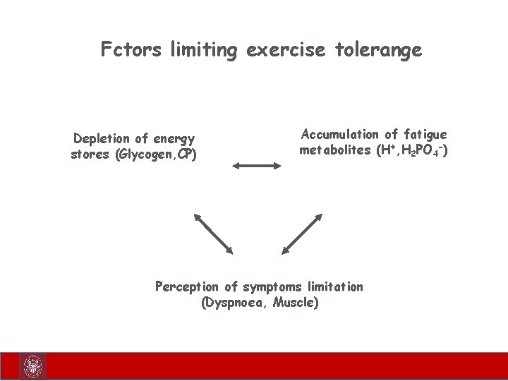 Fctors limiting exercise tolerange Depletion of energy stores (Glycogen, CP) Accumulation of fatigue metabolites