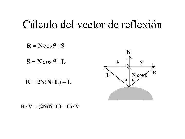 Cálculo del vector de reflexión 