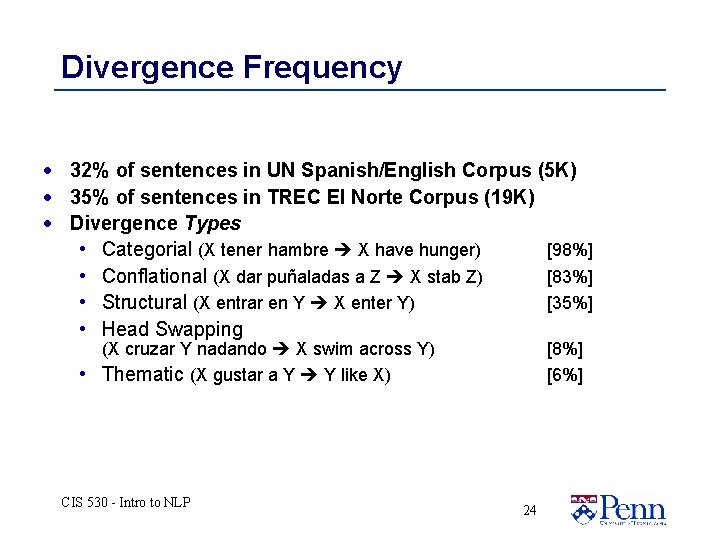 Divergence Frequency · 32% of sentences in UN Spanish/English Corpus (5 K) · 35% Divergence Frequency · 32% of sentences in UN Spanish/English Corpus (5 K) · 35%