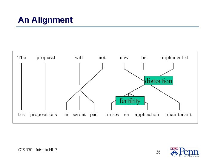 An Alignment distortion fertility CIS 530 - Intro to NLP 36 An Alignment distortion fertility CIS 530 - Intro to NLP 36