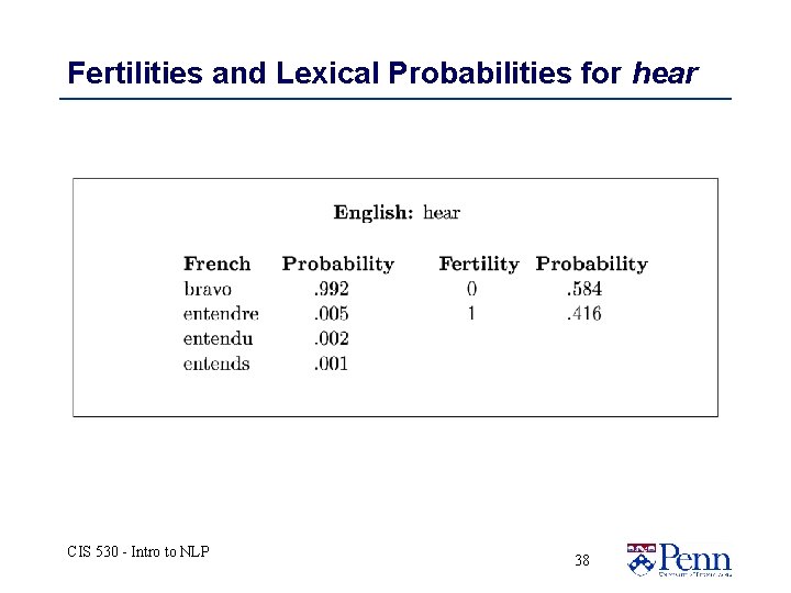 Fertilities and Lexical Probabilities for hear CIS 530 - Intro to NLP 38 Fertilities and Lexical Probabilities for hear CIS 530 - Intro to NLP 38