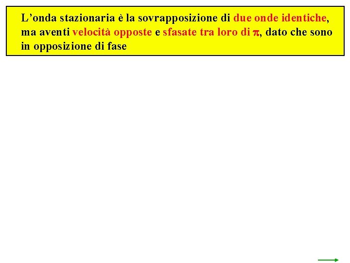 L’onda stazionaria è la sovrapposizione di due onde identiche, ma aventi velocità opposte e