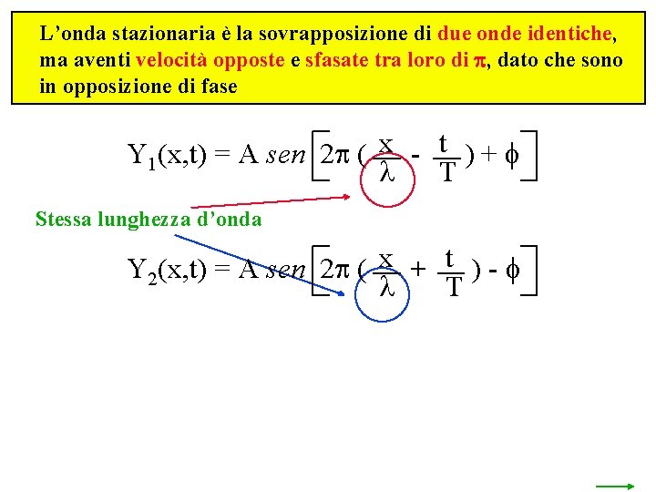 L’onda stazionaria è la sovrapposizione di due onde identiche, ma aventi velocità opposte e