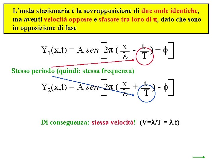 L’onda stazionaria è la sovrapposizione di due onde identiche, ma aventi velocità opposte e