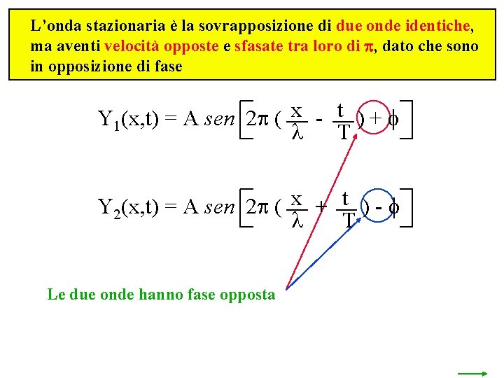 L’onda stazionaria è la sovrapposizione di due onde identiche, ma aventi velocità opposte e