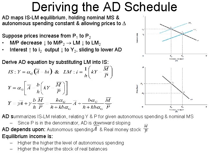 Deriving the AD Schedule AD maps IS-LM equilibrium, holding nominal MS & autonomous spending