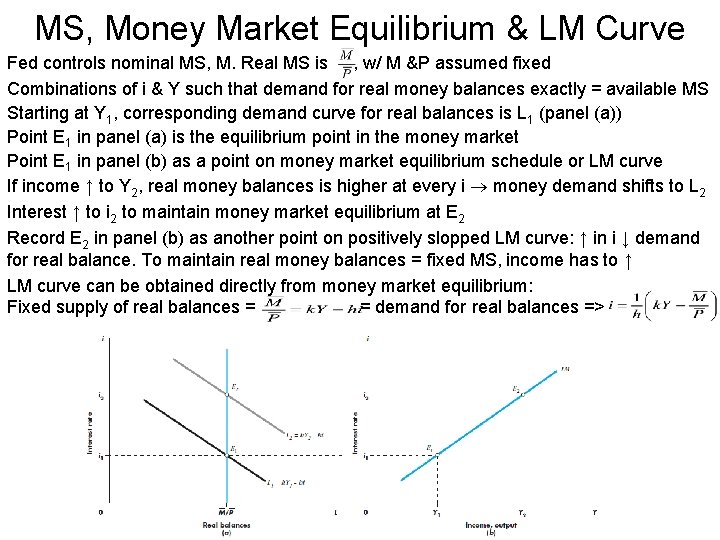 MS, Money Market Equilibrium & LM Curve Fed controls nominal MS, M. Real MS
