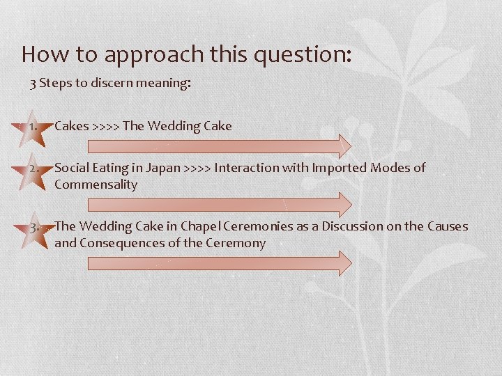 How to approach this question: 3 Steps to discern meaning: 1. Cakes >>>> The
