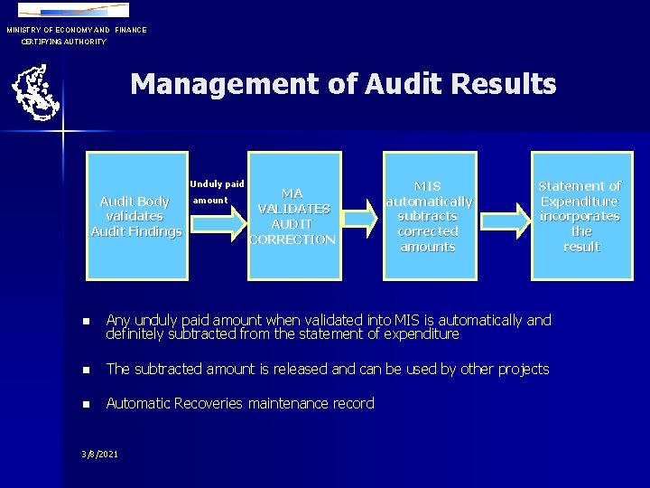 MINISTRY OF ECONOMY AND FINANCE CERTIFYING AUTHORITY Management of Audit Results Unduly paid Audit