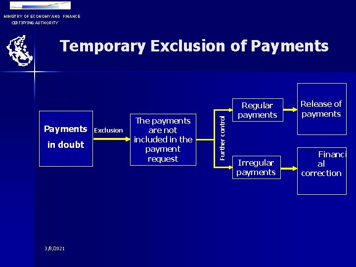 MINISTRY OF ECONOMY AND FINANCE CERTIFYING AUTHORITY Payments in doubt 3/8/2021 Exclusion The payments