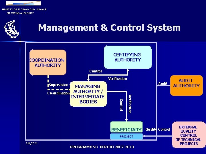 MINISTRY OF ECONOMY AND FINANCE CERTIFYING AUTHORITY Management & Control System CERTIFYING AUTHORITY COORDINATION