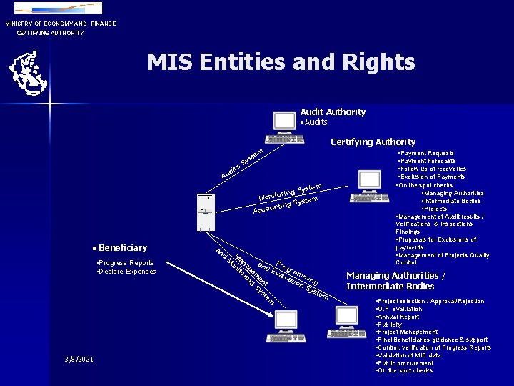 MINISTRY OF ECONOMY AND FINANCE CERTIFYING AUTHORITY MIS Entities and Rights Audit Authority •