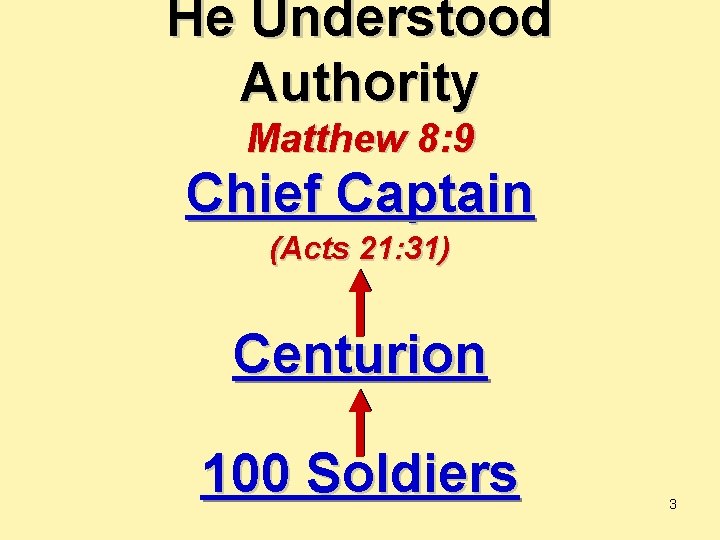 He Understood Authority Matthew 8: 9 Chief Captain (Acts 21: 31) Centurion 100 Soldiers