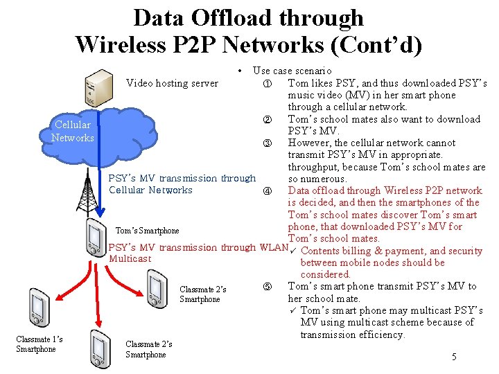 Data Offload through Wireless P 2 P Networks (Cont’d) Cellular Networks Classmate 1’s Smartphone