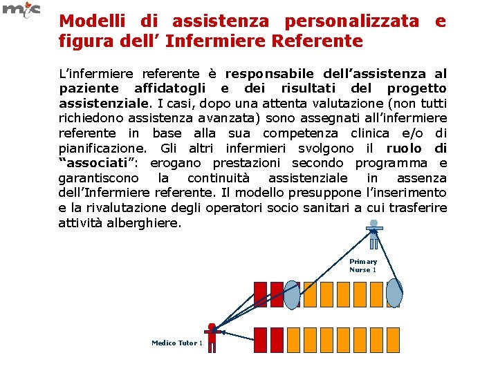 Modelli di assistenza personalizzata e figura dell’ Infermiere Referente L’infermiere referente è responsabile dell’assistenza