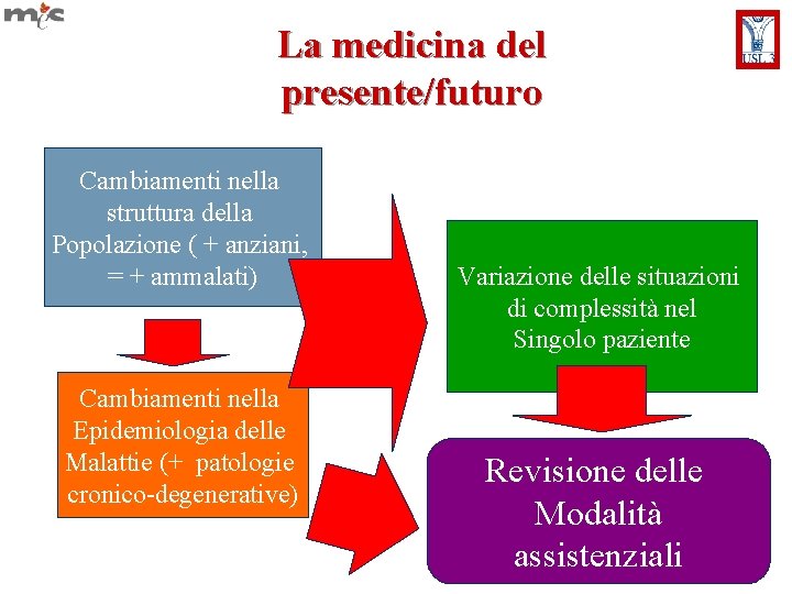 La medicina del presente/futuro Cambiamenti nella struttura della Popolazione ( + anziani, = +