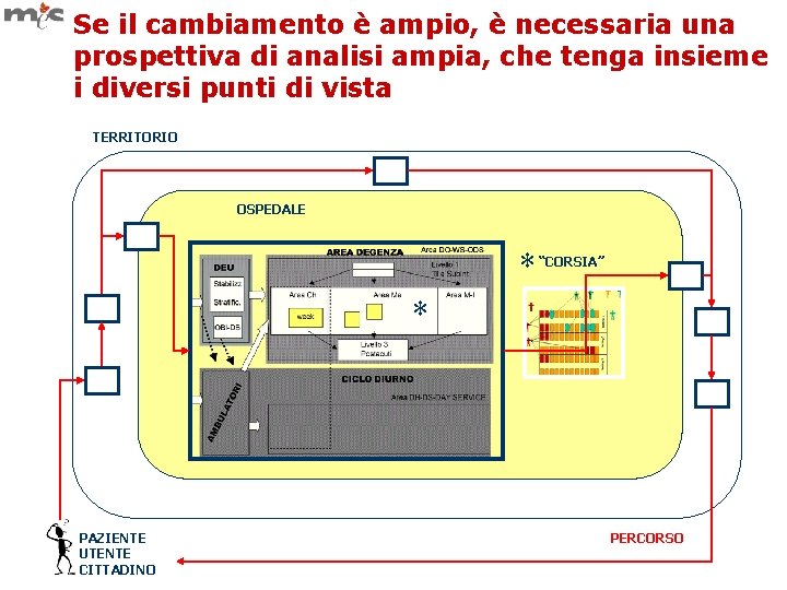 Se il cambiamento è ampio, è necessaria una prospettiva di analisi ampia, che tenga