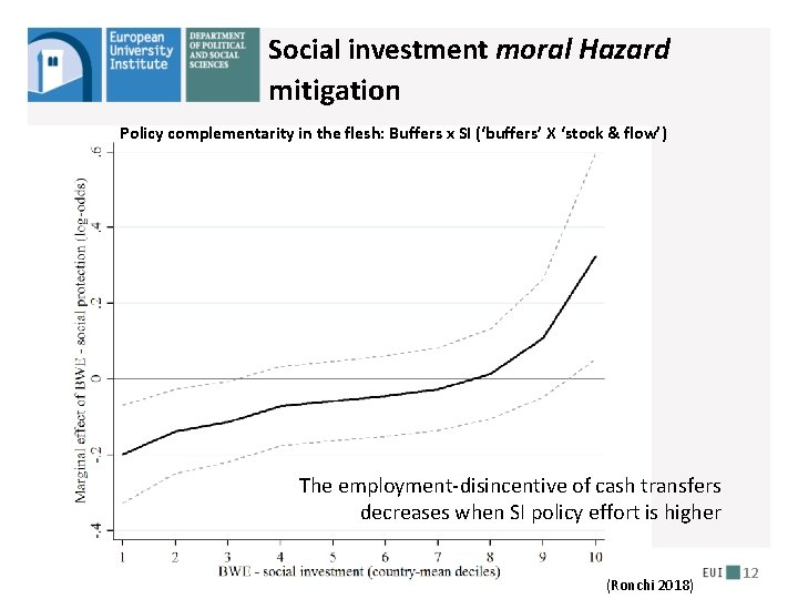 Social investment moral Hazard mitigation Policy complementarity in the flesh: Buffers x SI (‘buffers’ Social investment moral Hazard mitigation Policy complementarity in the flesh: Buffers x SI (‘buffers’