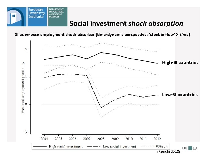 Social investment shock absorption SI as ex-ante employment shock absorber (time-dynamic perspective: ‘stock & Social investment shock absorption SI as ex-ante employment shock absorber (time-dynamic perspective: ‘stock &