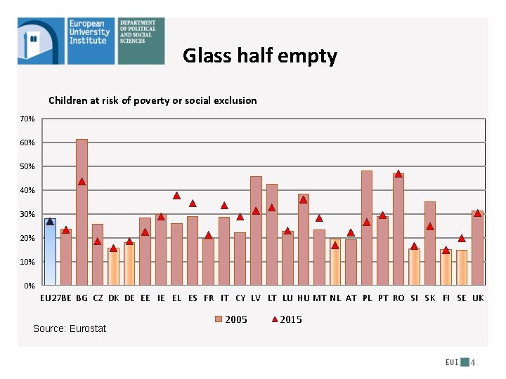 Glass half empty Children at risk of poverty or social exclusion 70% 60% 50% Glass half empty Children at risk of poverty or social exclusion 70% 60% 50%