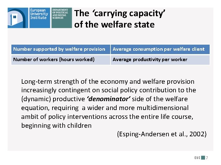 The ‘carrying capacity’ of the welfare state Number supported by welfare provision Average consumption The ‘carrying capacity’ of the welfare state Number supported by welfare provision Average consumption