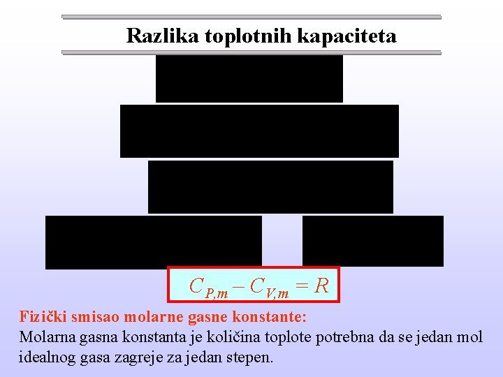 Razlika toplotnih kapaciteta CP, m – CV, m = R Fizički smisao molarne gasne